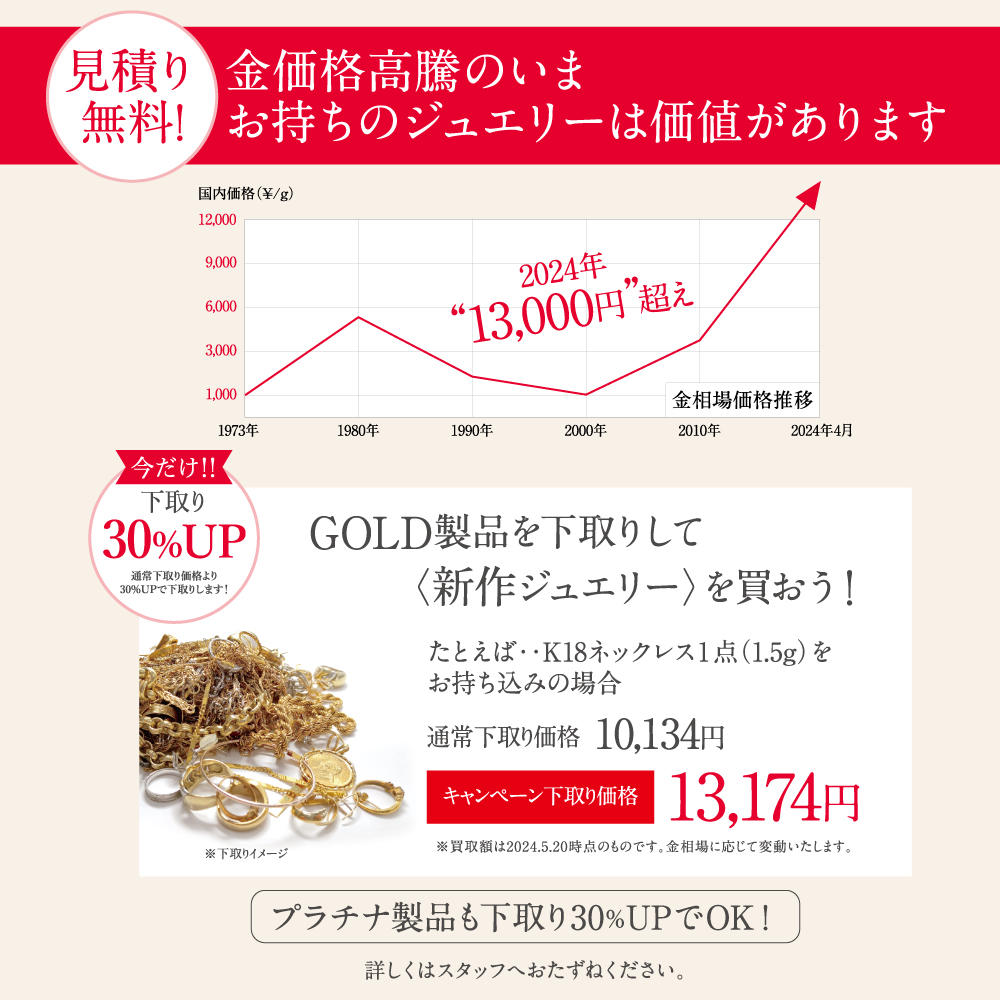 地金下取り30％UPキャンペーン