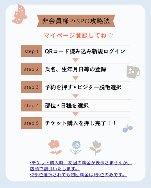 非会員様P•SPO攻略法